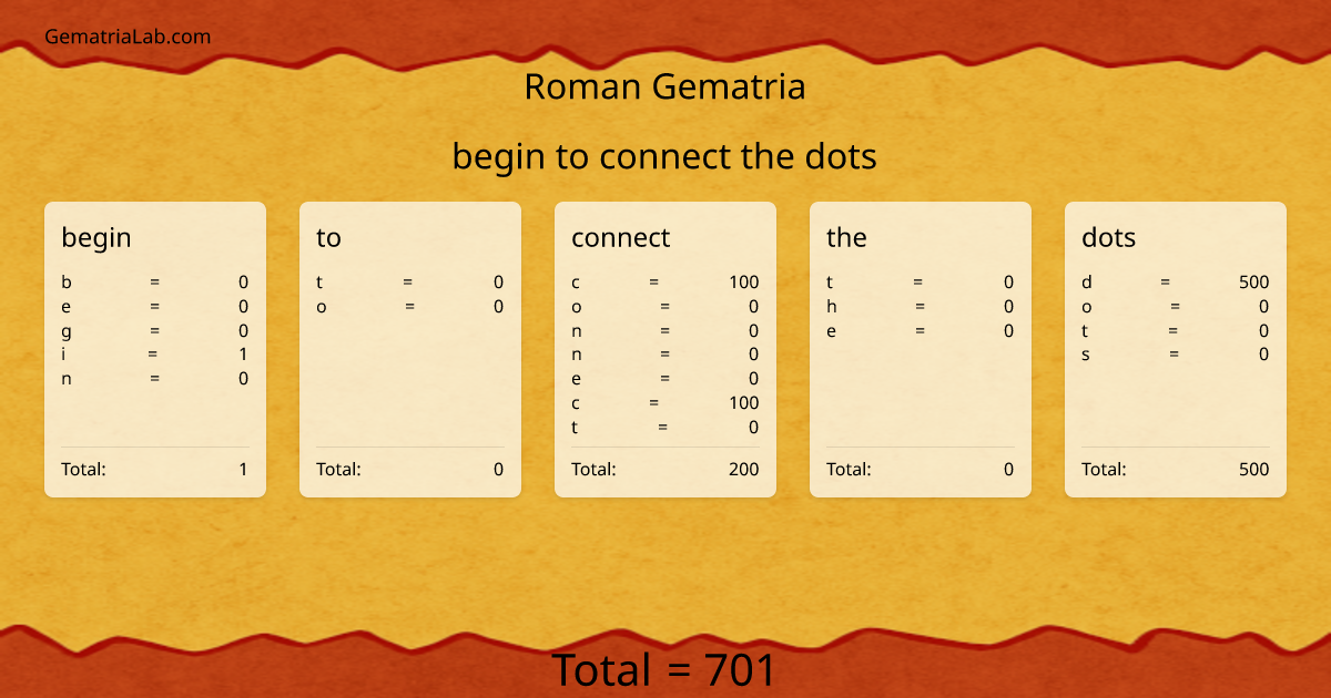 begin to connect the dots in roman Gematria